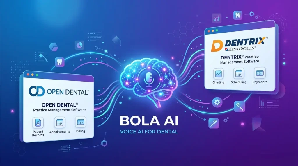 AI bola integration